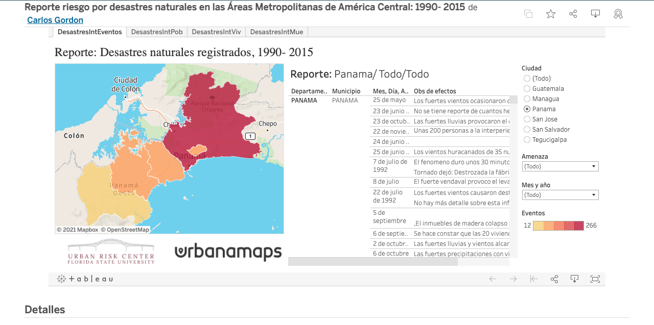 Impacto de los desastres por amenazas naturales en áreas metropolitanas de América Central: 1990- 2015